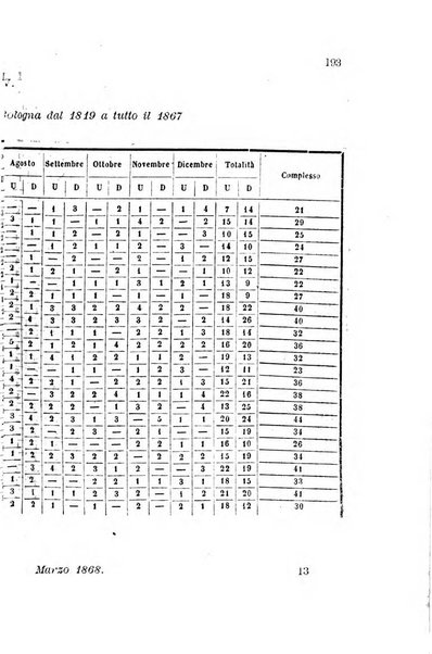 Bullettino delle scienze mediche