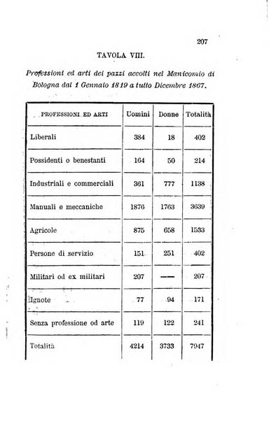 Bullettino delle scienze mediche