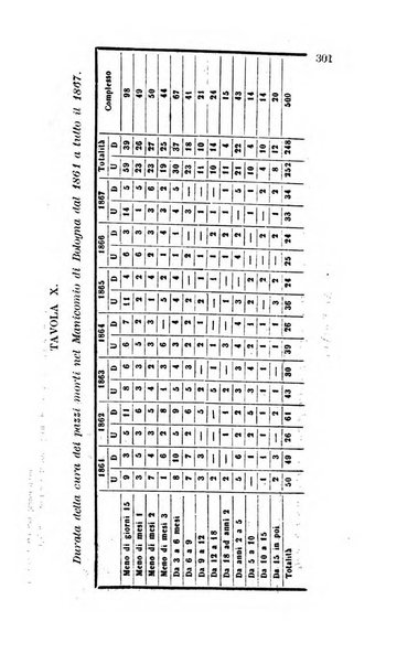 Bullettino delle scienze mediche