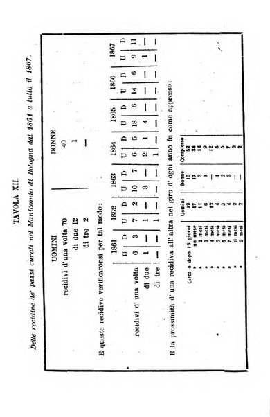 Bullettino delle scienze mediche