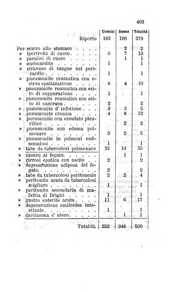 Bullettino delle scienze mediche