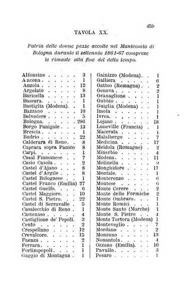 Bullettino delle scienze mediche