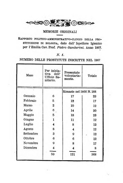 Bullettino delle scienze mediche