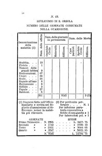 Bullettino delle scienze mediche