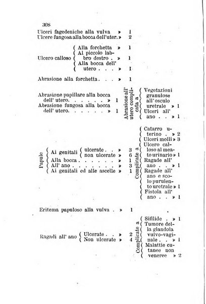 Bullettino delle scienze mediche