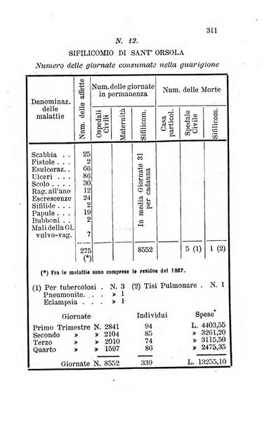 Bullettino delle scienze mediche