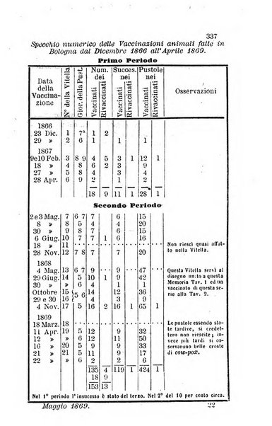 Bullettino delle scienze mediche