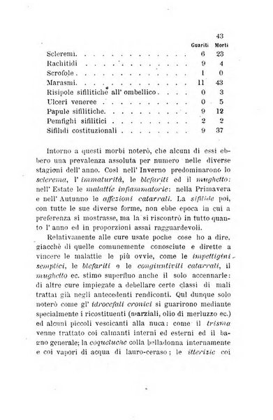 Bullettino delle scienze mediche