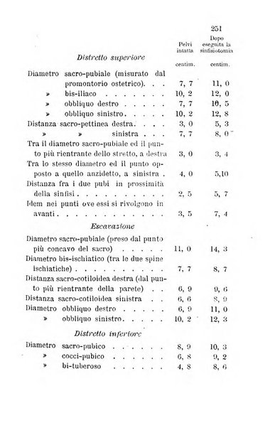 Bullettino delle scienze mediche