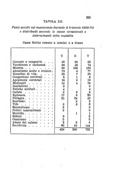 Bullettino delle scienze mediche