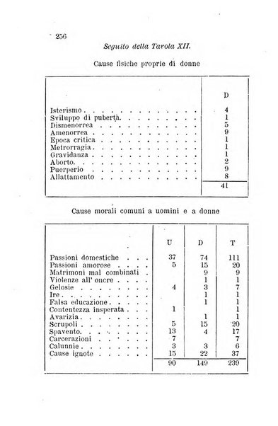 Bullettino delle scienze mediche