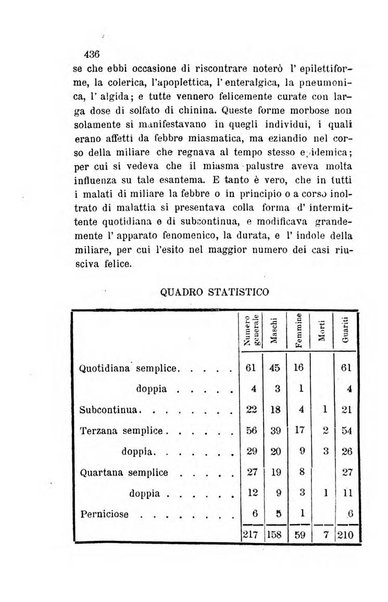 Bullettino delle scienze mediche