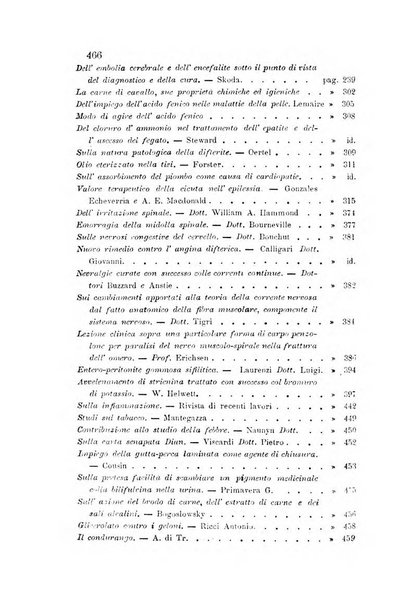 Bullettino delle scienze mediche