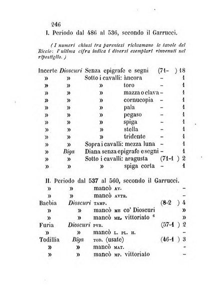 Bullettino di numismatica e sfragistica per la storia d'Italia