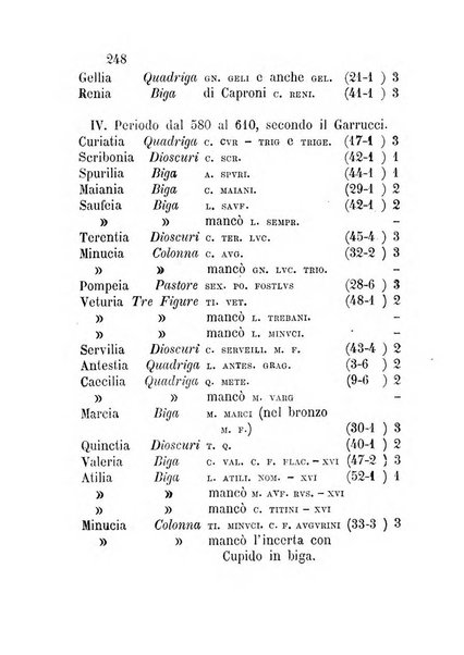 Bullettino di numismatica e sfragistica per la storia d'Italia