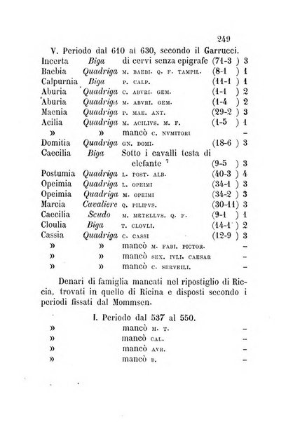 Bullettino di numismatica e sfragistica per la storia d'Italia