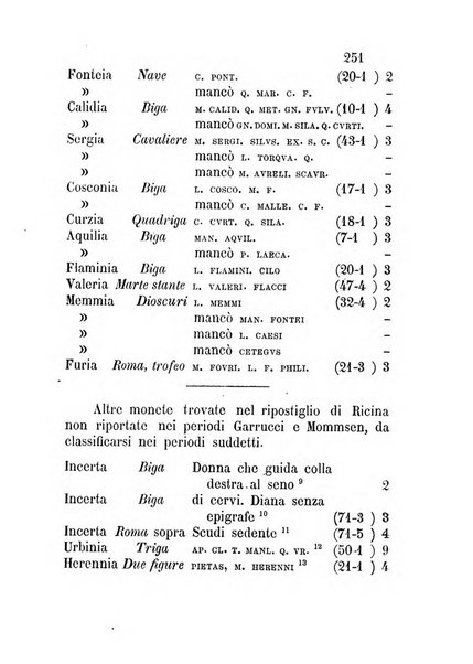 Bullettino di numismatica e sfragistica per la storia d'Italia