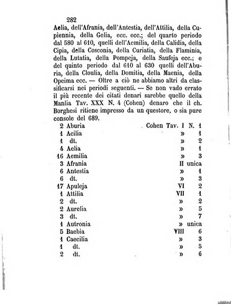 Bullettino di numismatica e sfragistica per la storia d'Italia