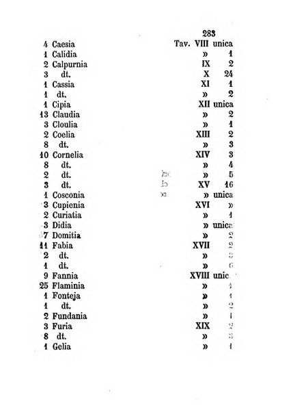 Bullettino di numismatica e sfragistica per la storia d'Italia