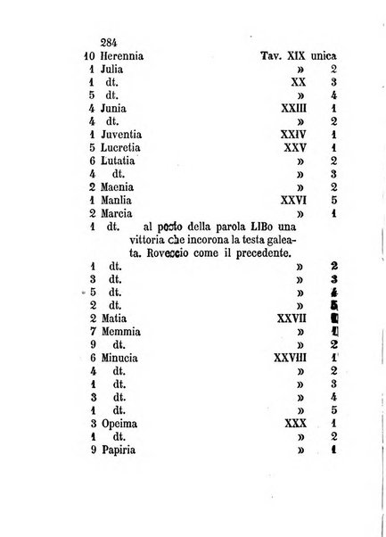 Bullettino di numismatica e sfragistica per la storia d'Italia