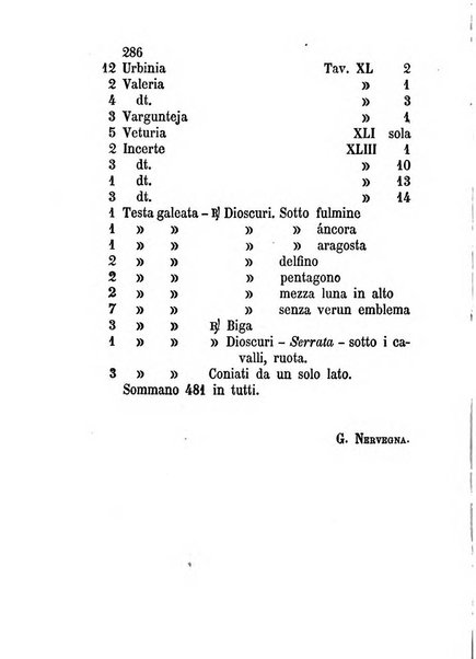 Bullettino di numismatica e sfragistica per la storia d'Italia