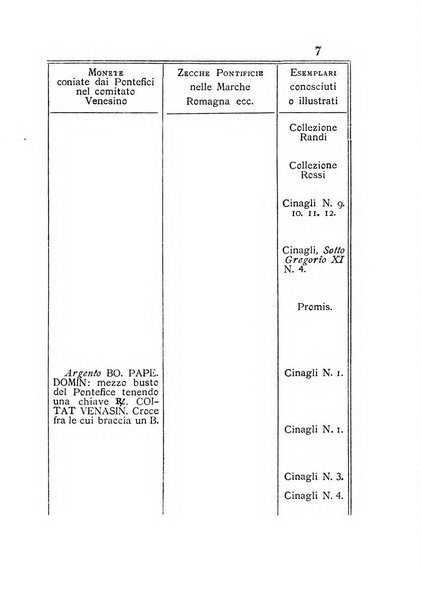 Bullettino di numismatica e sfragistica per la storia d'Italia