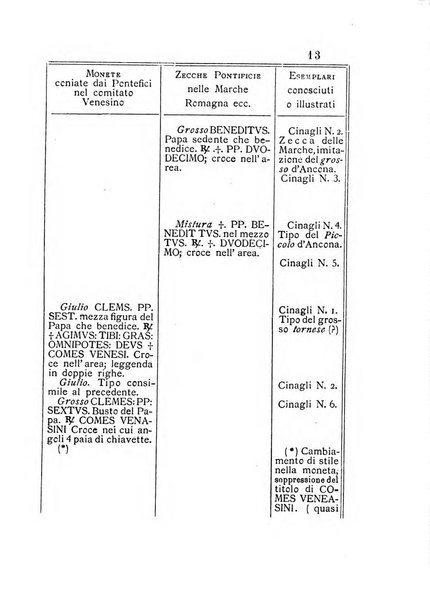 Bullettino di numismatica e sfragistica per la storia d'Italia