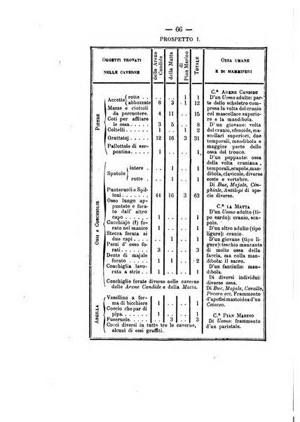 Bullettino di paletnologia italiana