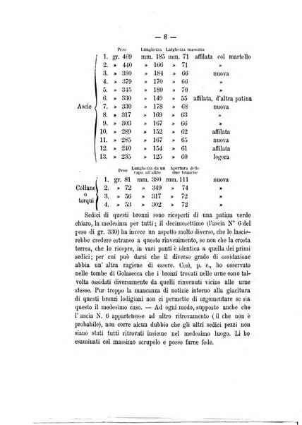 Bullettino di paletnologia italiana