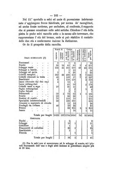 Bullettino di paletnologia italiana