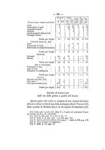 Bullettino di paletnologia italiana