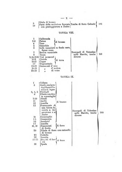 Bullettino di paletnologia italiana