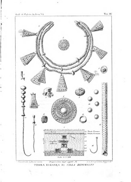 Bullettino di paletnologia italiana