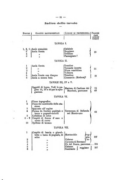 Bullettino di paletnologia italiana