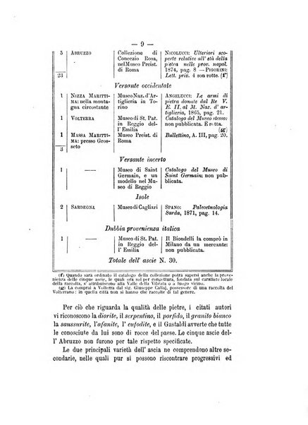 Bullettino di paletnologia italiana