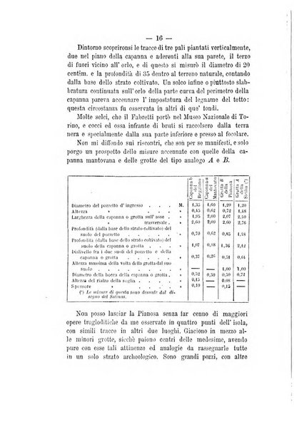 Bullettino di paletnologia italiana