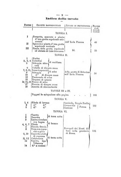 Bullettino di paletnologia italiana