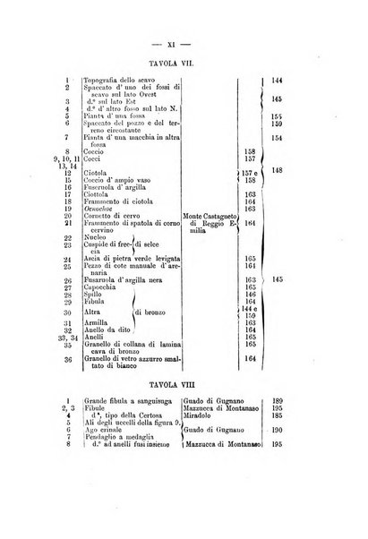 Bullettino di paletnologia italiana