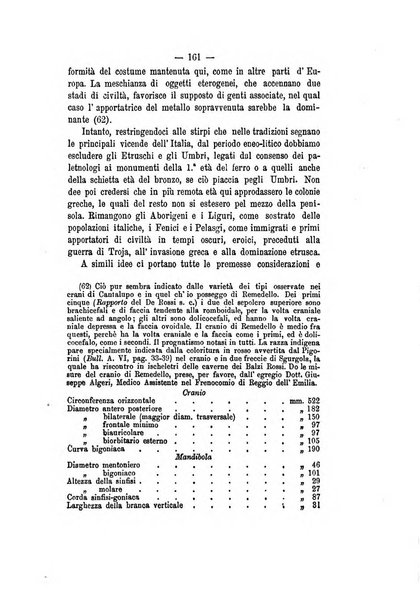 Bullettino di paletnologia italiana