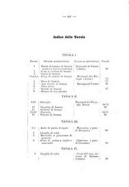 Bullettino di paletnologia italiana