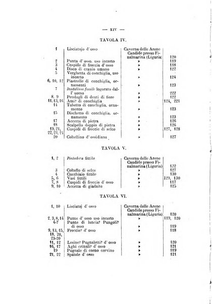 Bullettino di paletnologia italiana