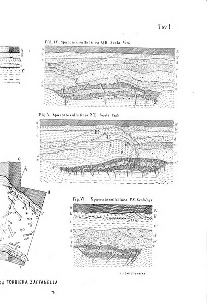 Bullettino di paletnologia italiana