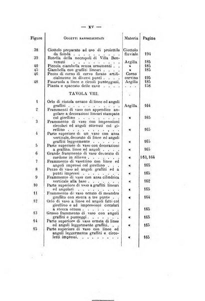 Bullettino di paletnologia italiana