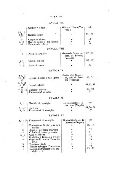 Bullettino di paletnologia italiana