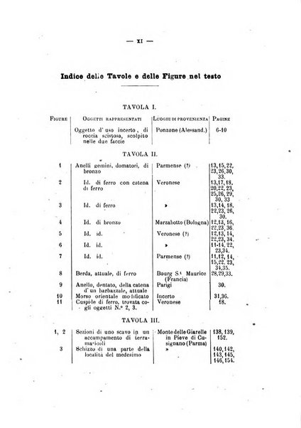 Bullettino di paletnologia italiana