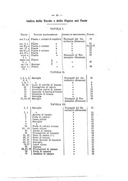 Bullettino di paletnologia italiana