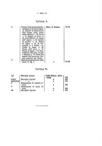 Bullettino di paletnologia italiana