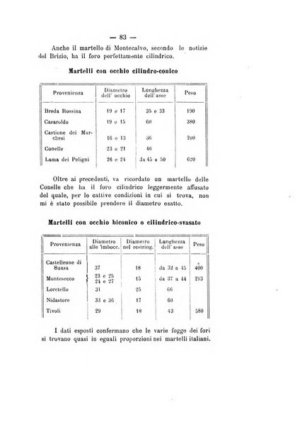 Bullettino di paletnologia italiana