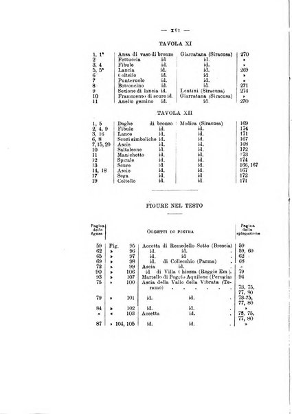 Bullettino di paletnologia italiana