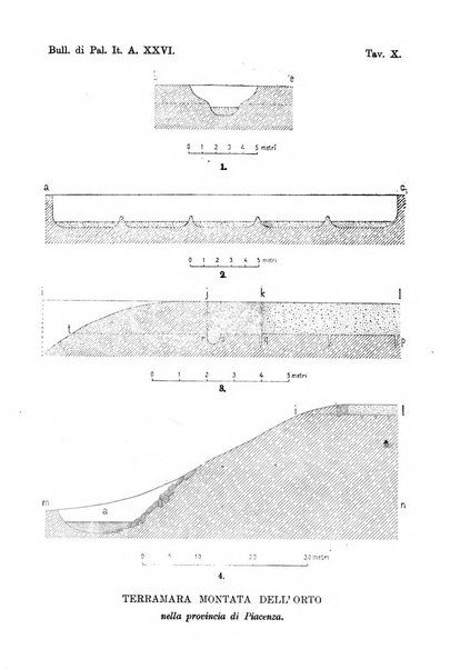 Bullettino di paletnologia italiana